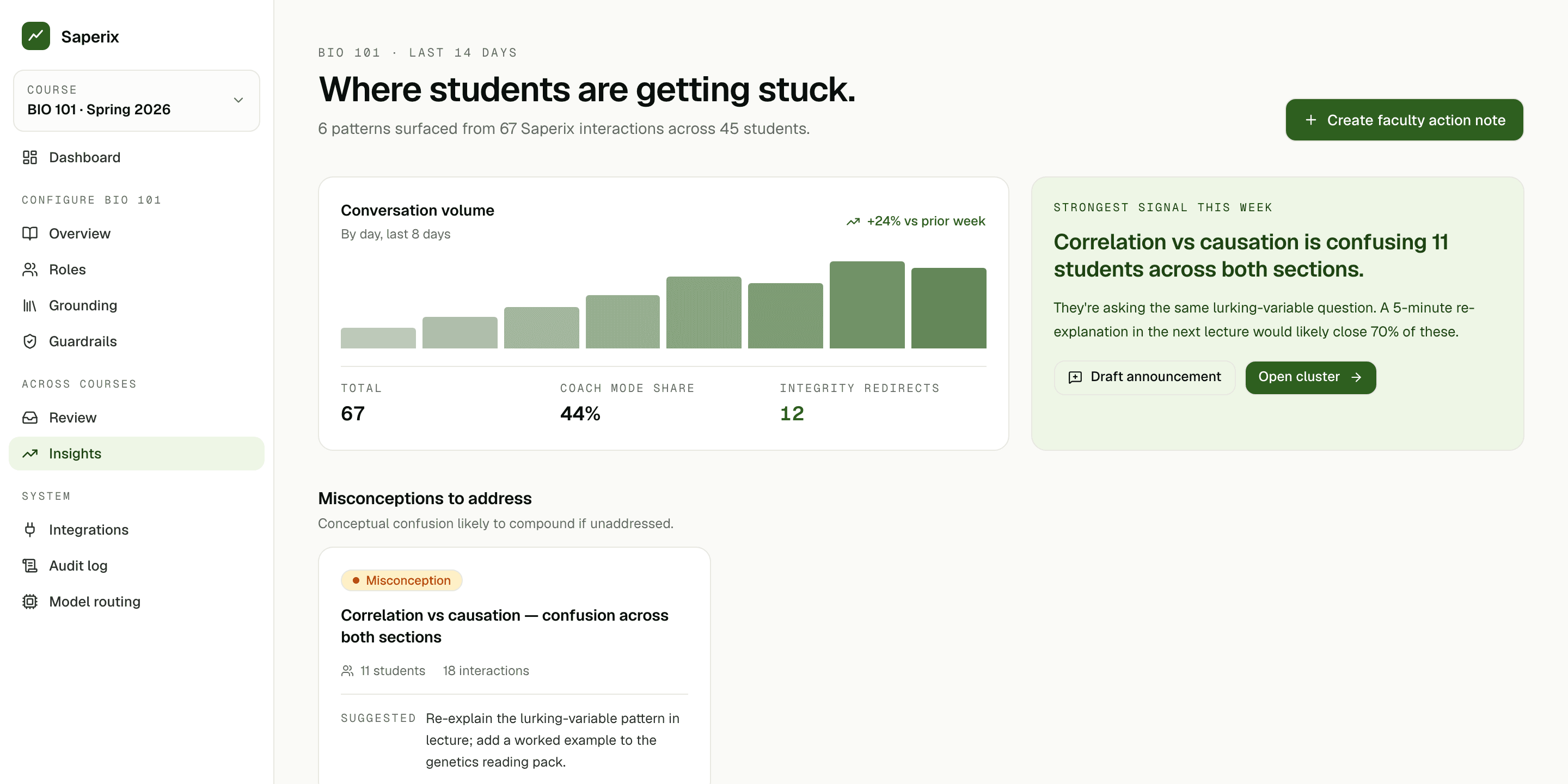 Class Pulse insights showing week-by-week concept-mastery distribution and the students worth attention
